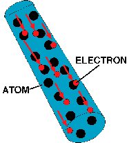 Atom Electron