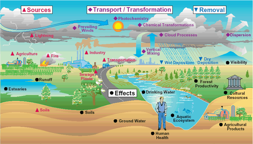 How Does Temperature Inversion Affect Air Pollution