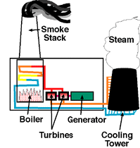 Electric Power Plant