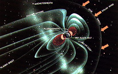 earth magnetosphere