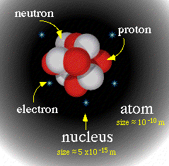 Nuclear Structure