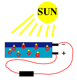 Solar Power