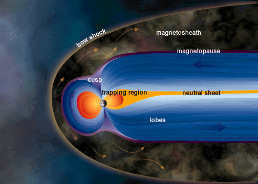 earth electromagnetic field