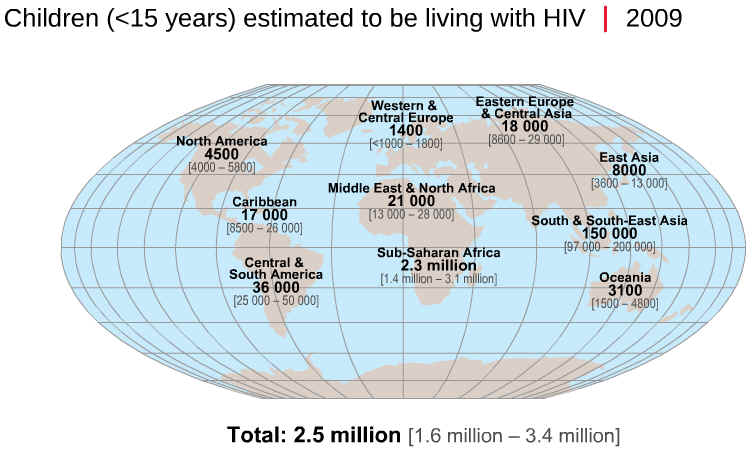 animal testing facts and figures. Aids Global Facts and Figures