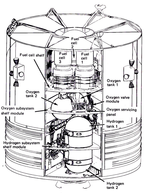 Apollo 13 Tanks