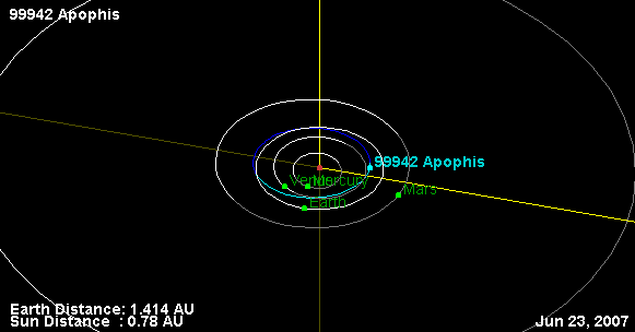 Asteroid Apophis (Greek for the Egyptian god, meaning destroyer), number 99942