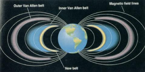 Van Allen radiation belts