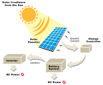 solar energy logo design