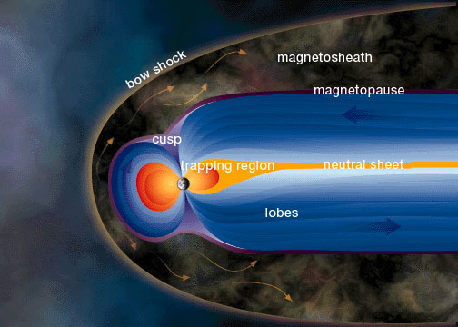 earth magnetosphere