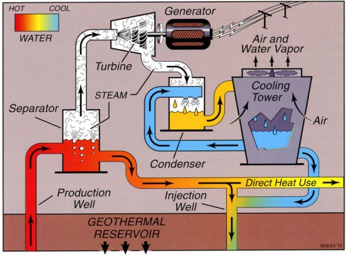 GEOTHERMAL POWER PLANT