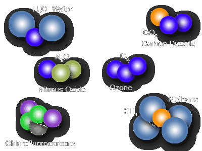 greenhouse gases