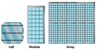 Photovoltaic Cells