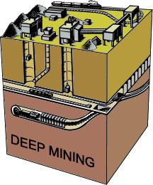Coal Deep Mining