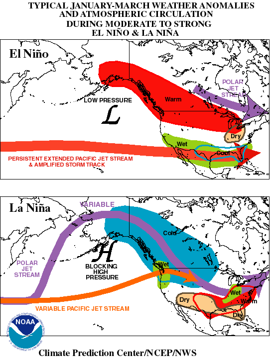El Nino La Nina conditions