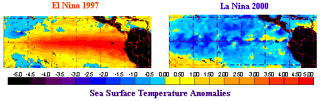 El Niño and La Niña