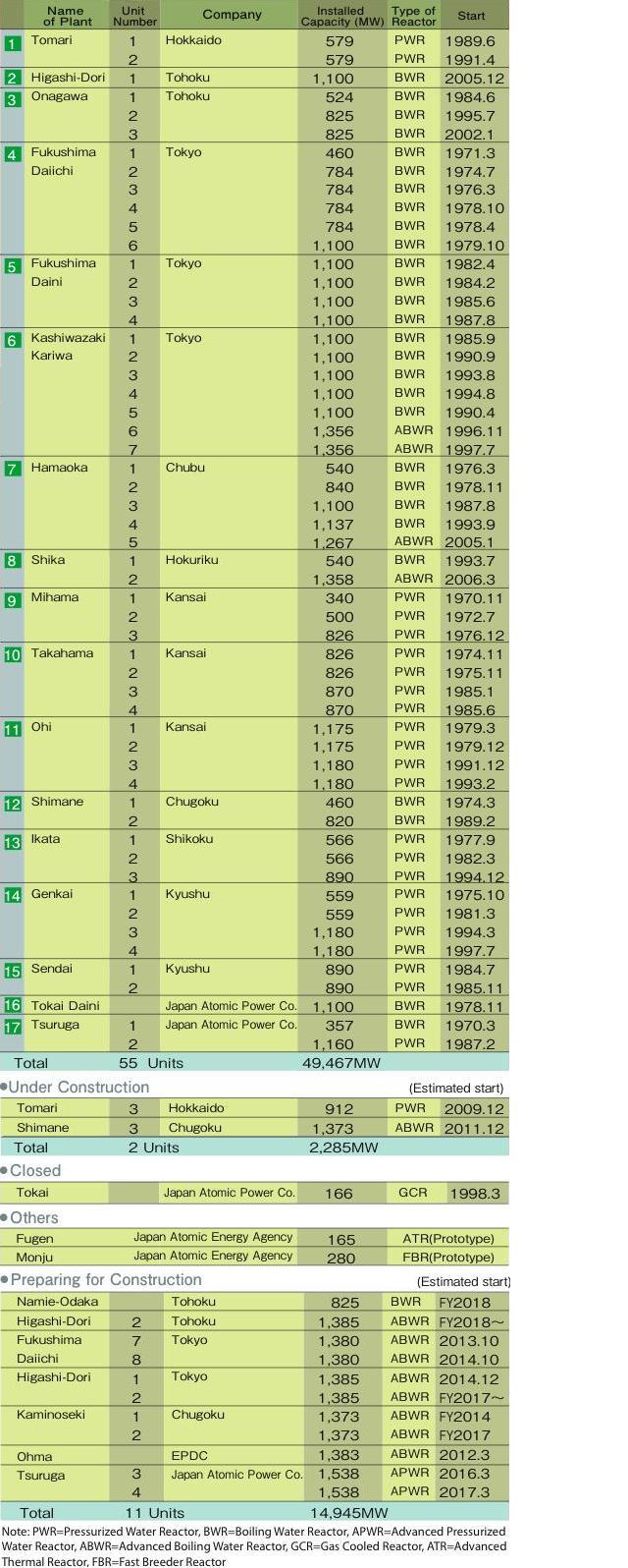 Japan Nuclear Power Plants