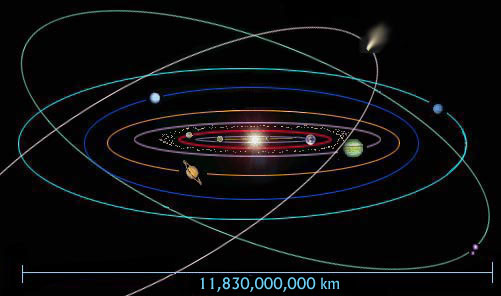 earth solar system