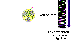 Gamma-ray