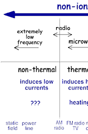 Electromagnetic Spectrum Illustration. See text below.