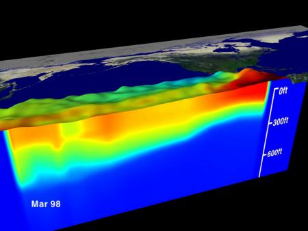 La Nina conditions