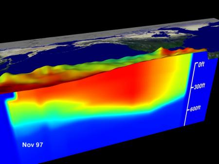 El Nino conditions