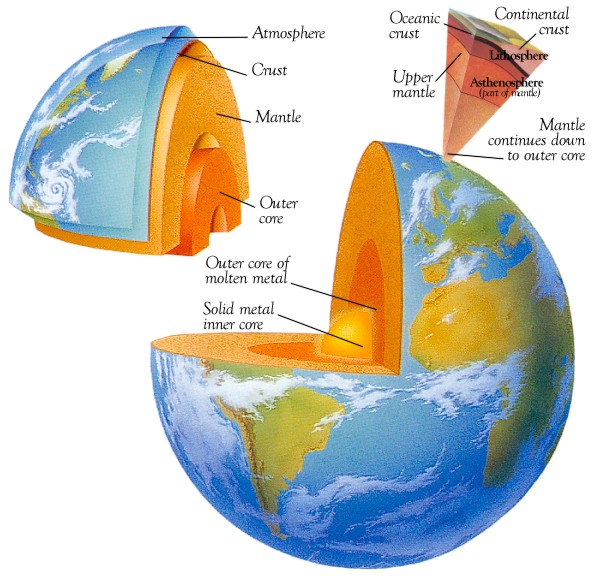 Earth's Layers