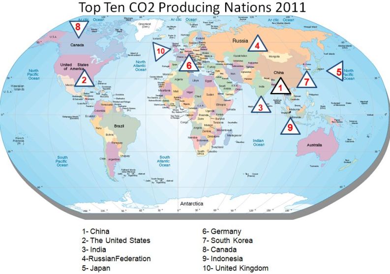 Top Ten CO2 Producing Nations 2011