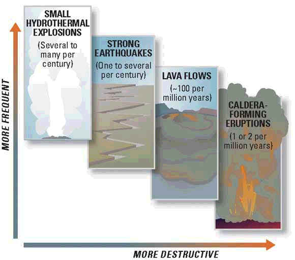 Supervolcano Yellowstone explosion