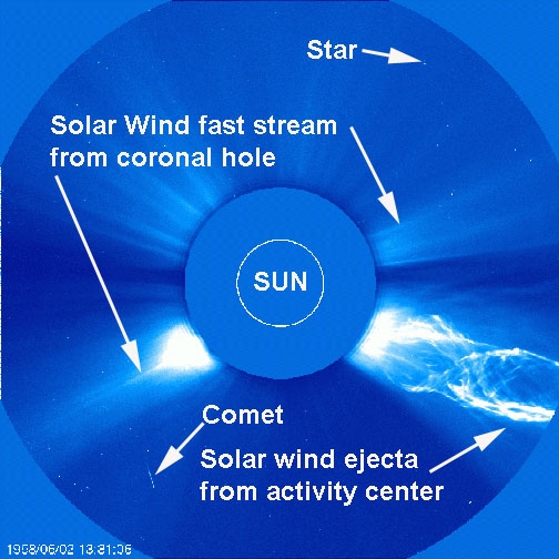 Solar Wind