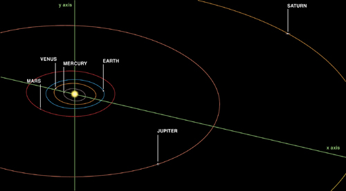 earth solar system