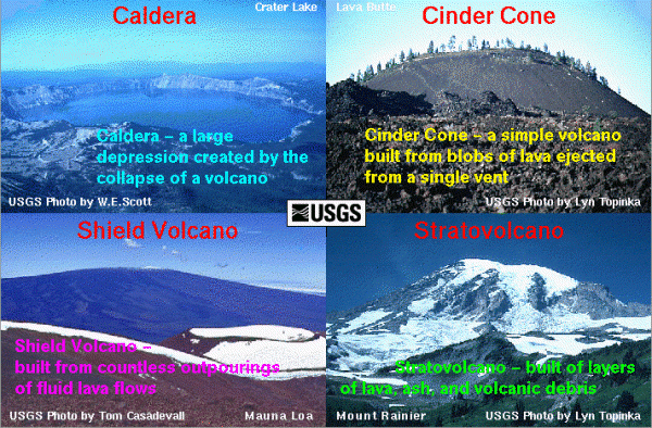 Types of Volcanoes