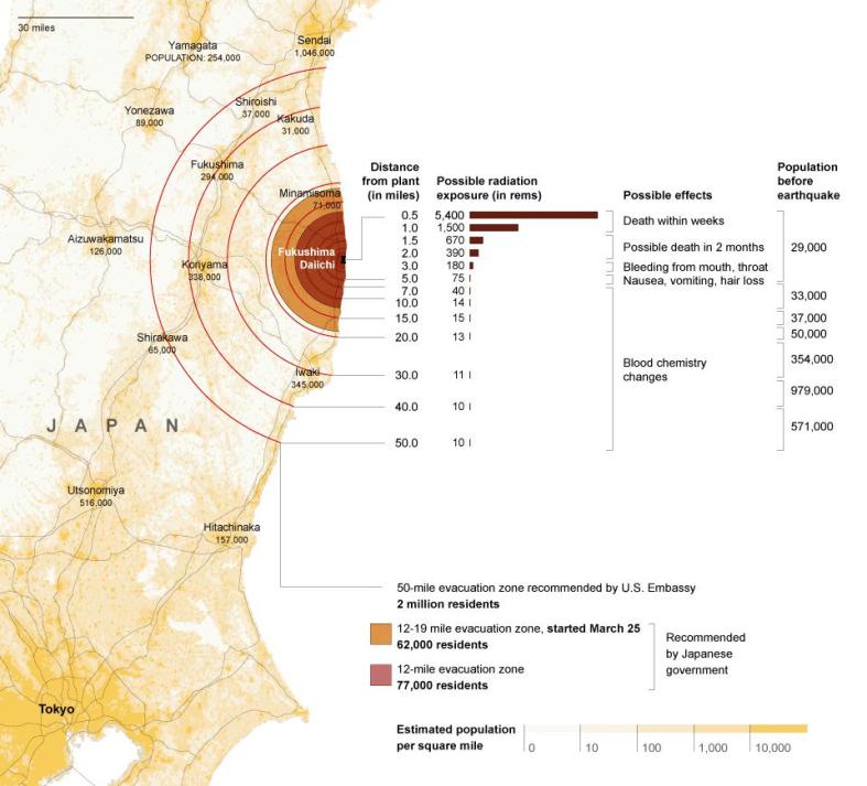 japan evacuation zone